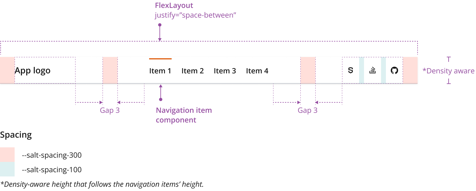 Example showing header’s desktop layout construction.