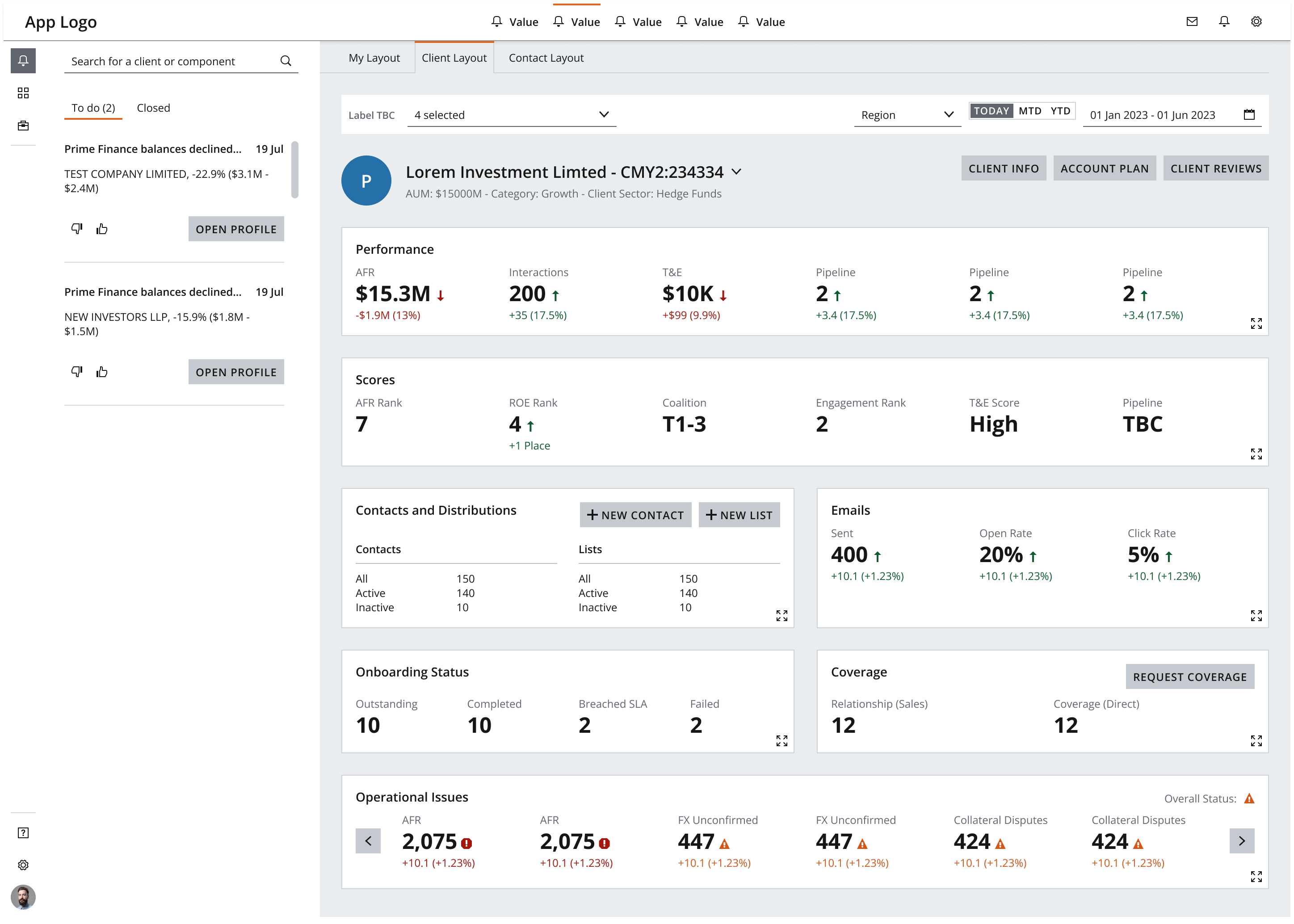 Example showing an analytical dashboard